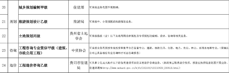 現(xiàn)有資質(zhì)情況2022_頁(yè)面_3.jpg